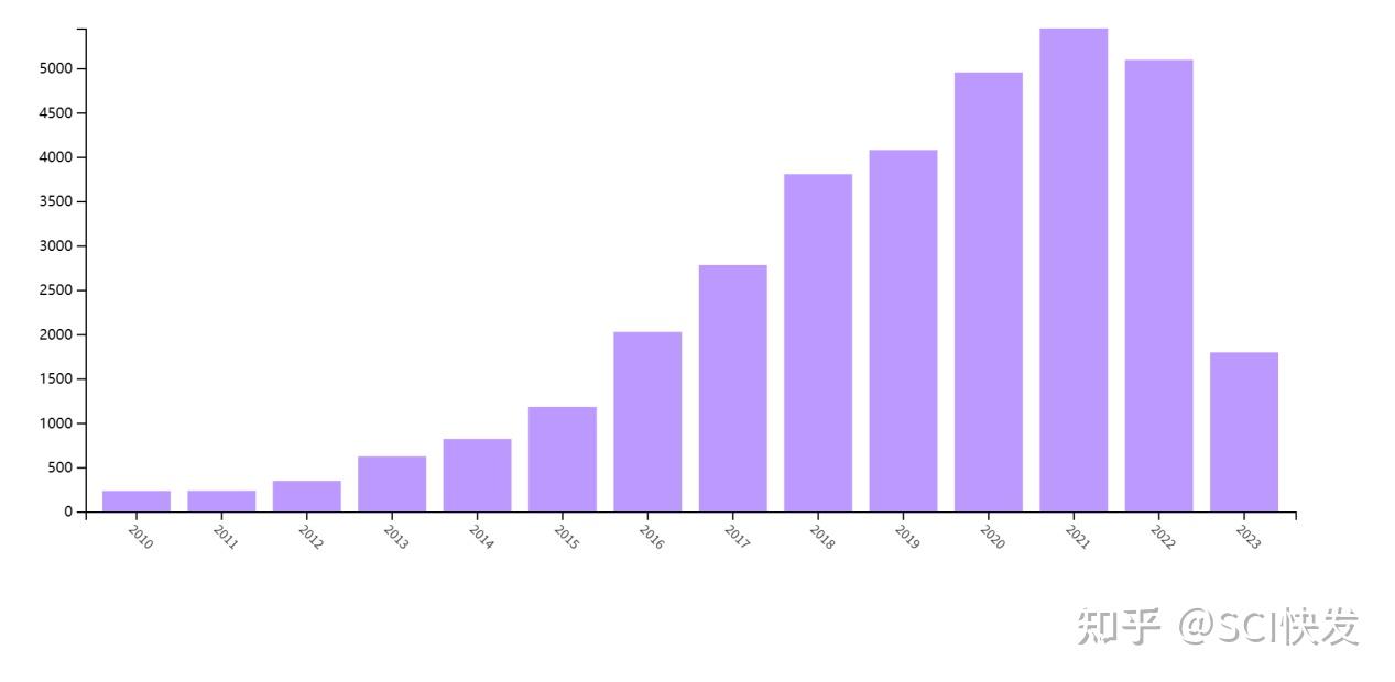 Sci journal of cleaner production 1 