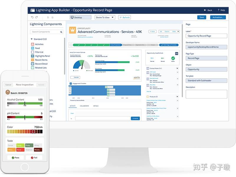 【科普干货】一张图看懂Salesforce最新产品结构 - 知乎