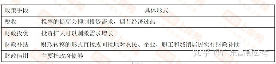 类型广东事业单位以上就是统考公基经济篇的高频考点啦这个假期会继续