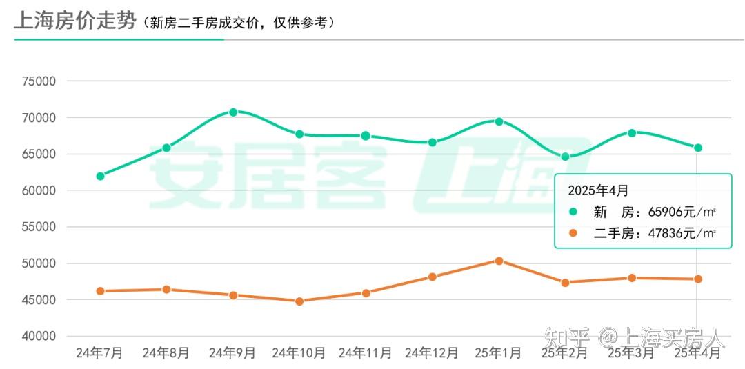 上海各区4月房价表新鲜出炉！ - 知乎