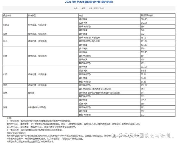 浙江省各学院录取分数线_浙江院校录取分数线排名_2024年浙江音乐学院录取分数线(2024各省份录取分数线及位次排名)