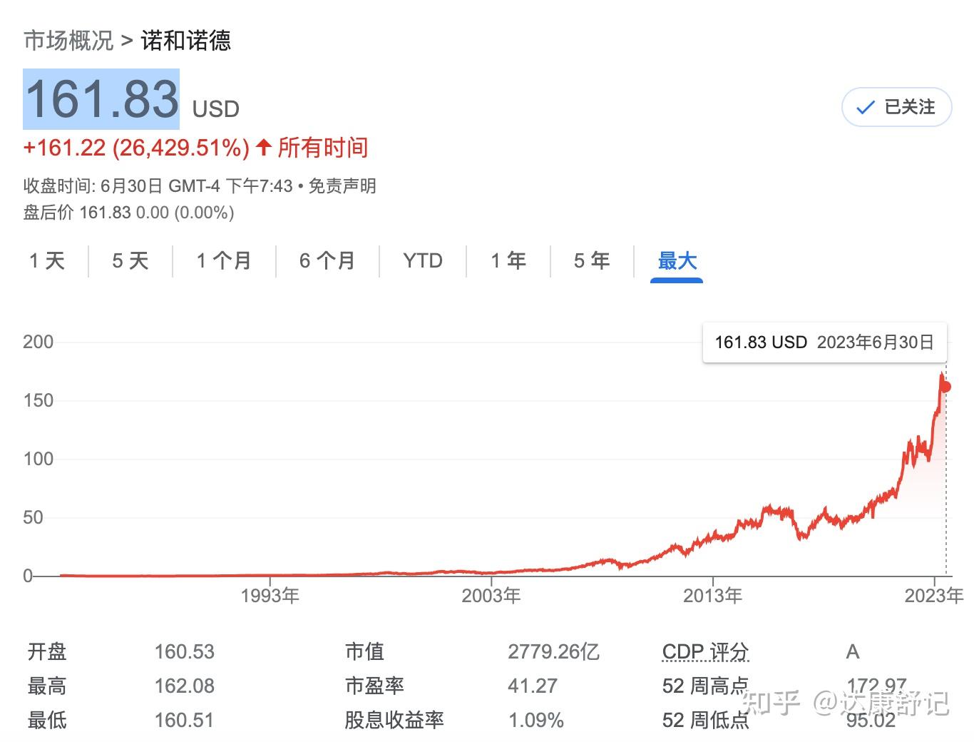 他山之石--大牛股诺和诺德与礼来公司- 知乎