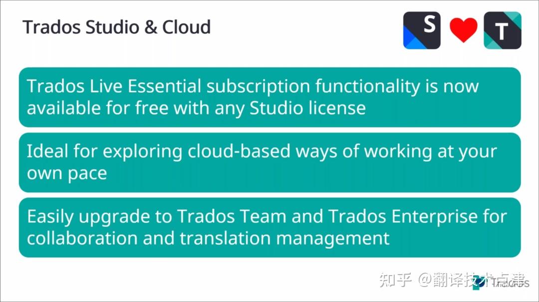 作者译品猫trados studio 2022 multiterm 20222022年4月28日晚,get