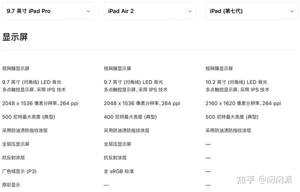 2021年iPad Air2还值得购买吗？ - 知乎