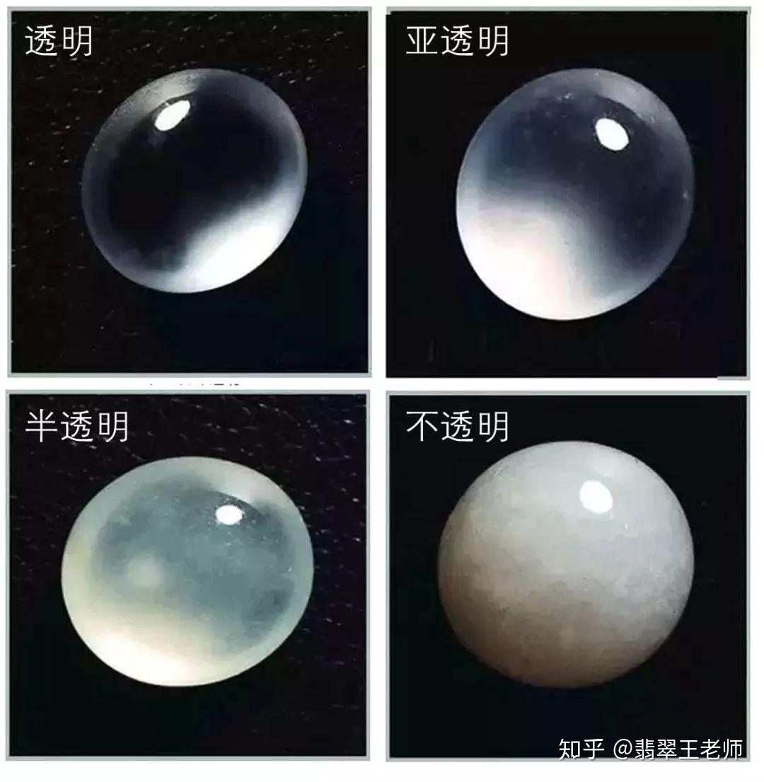 王老师翡翠分不清翡翠水头的请速看这里