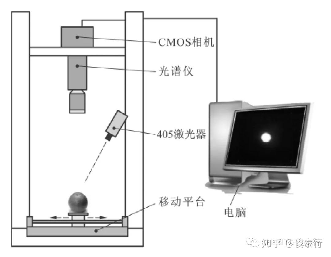 殘留)寬光譜成像熒光檢測應用案例寬光譜相機的量子點熒光探針應用,其