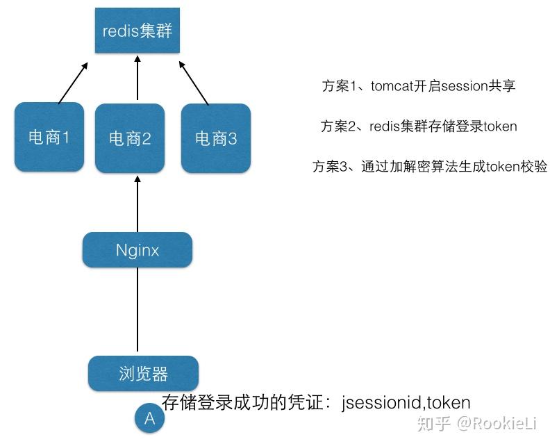 SpringBoot 2.x 使用 JWT - 知乎