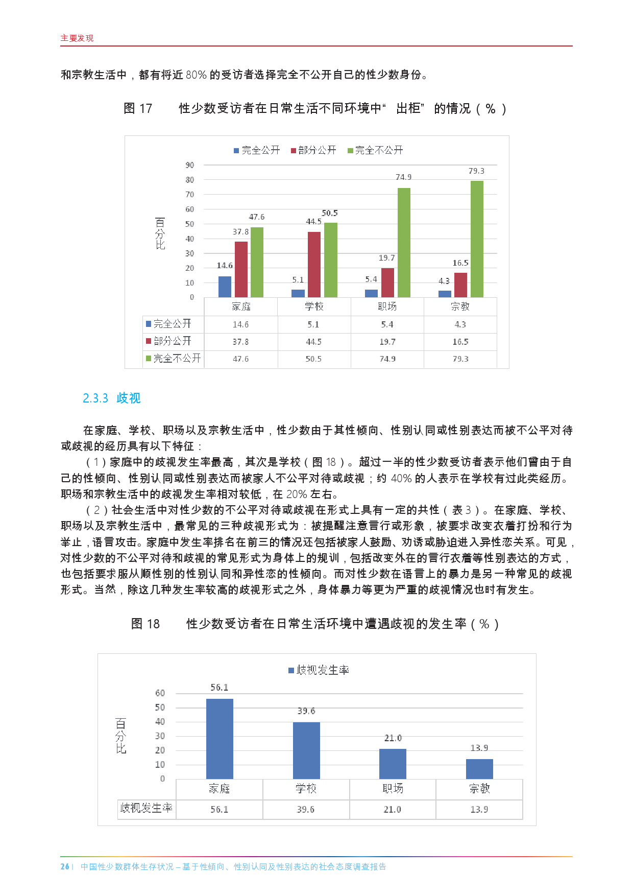 中国同性恋人口有多少_同性恋婚姻不合法 目前中国的同性恋人口有多少(2)