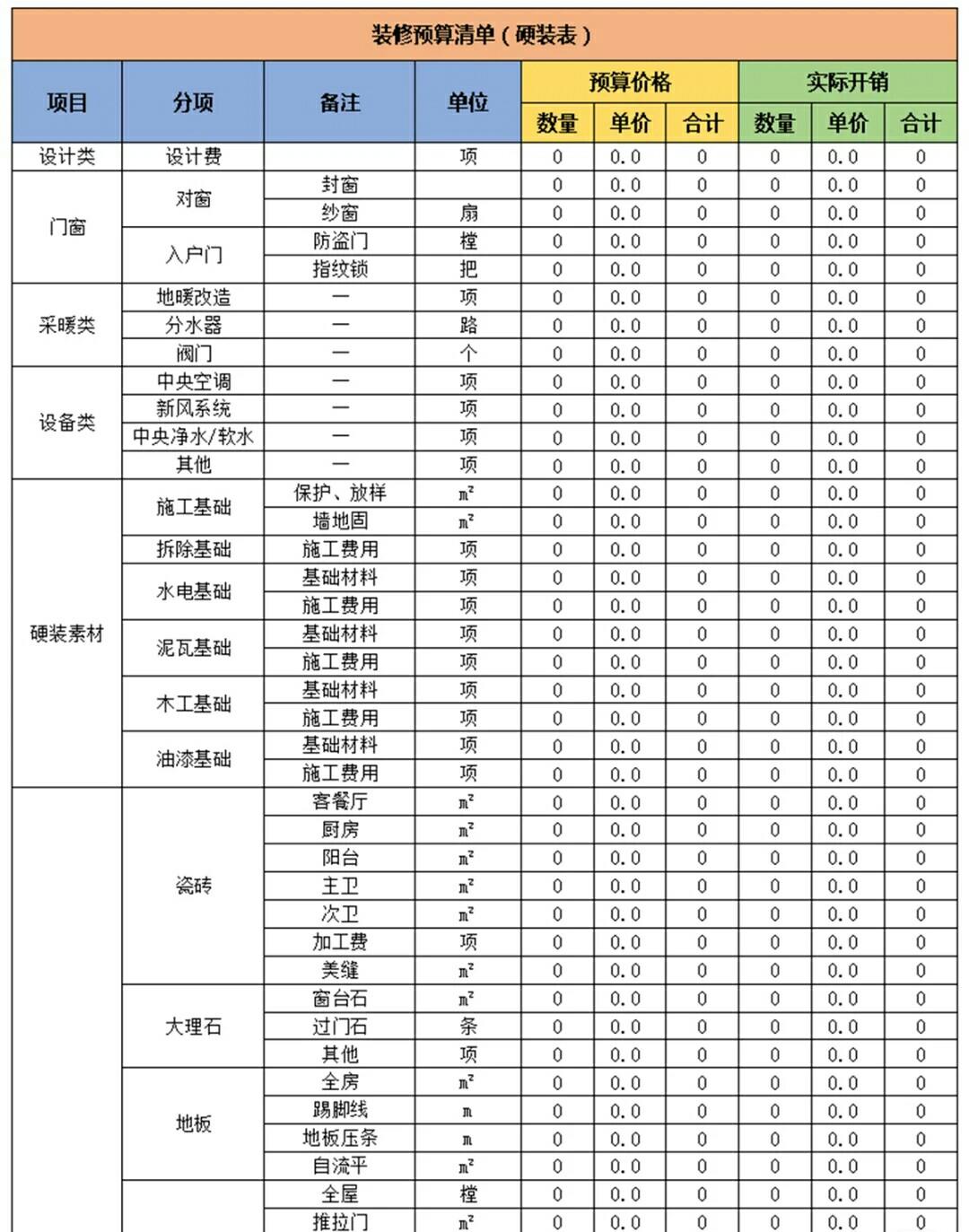 裝修預算怎麼做一張表格getp全屋硬裝軟裝清單