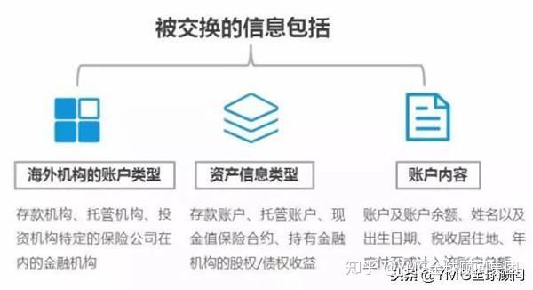 重磅在國外賺的錢也要在中國交稅2019年1月1日起實施