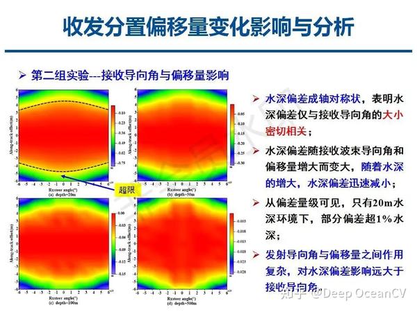 多波束测深点云位置精密计算模型 - 知乎