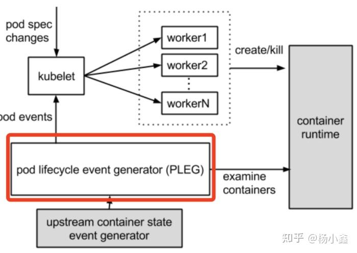 K8S线上集群排查,实测排查Node节点NotReady异常状态 K8S线上集群排查,实测排查Node节点NotReady异常状态
