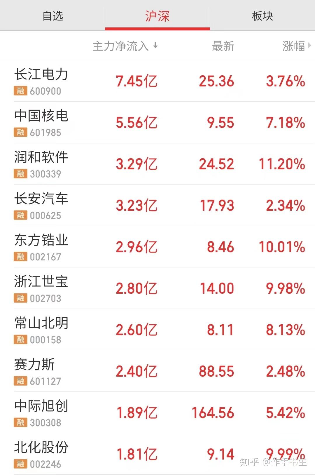 三大指数下跌贵金属继续走强莱绅通灵晋升空间龙