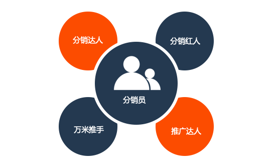 万众期待的万米社交分销商城上线啦