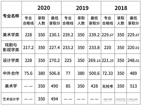 安徽各大学排名录取分数线_2024年安徽文达信息工程学院录取分数线(2024各省份录取分数线及位次排名)_安徽各大学录取分数线及位次