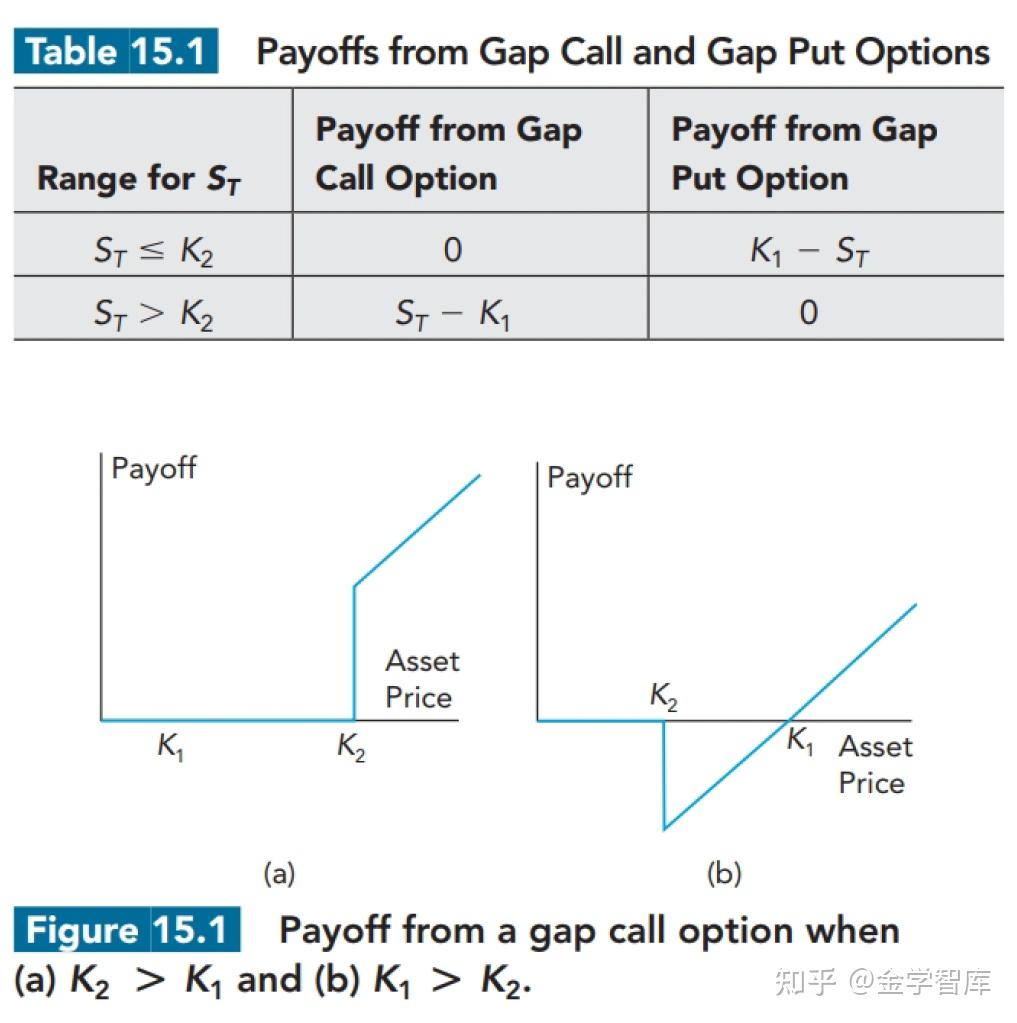 奇异期权- 知乎
