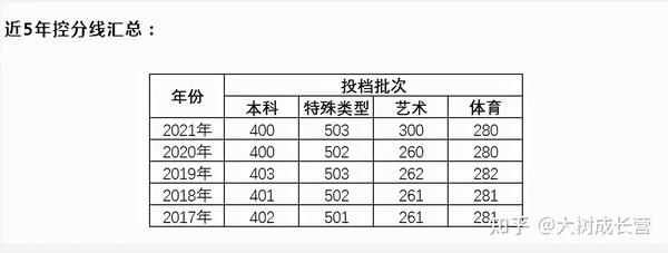 复旦大学录取分数线2024_复旦大学2023录取分数线_复旦今年录取分数线2021