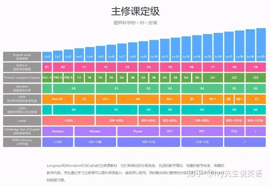 噠噠英語和學而思vipx線上英語課哪個平臺能上好