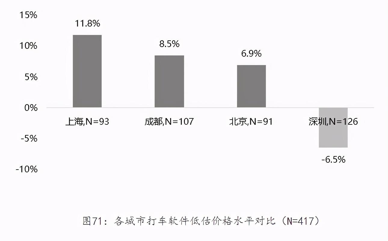 风韵出行经济型和优享型，风韵出行经济型和优享型区别