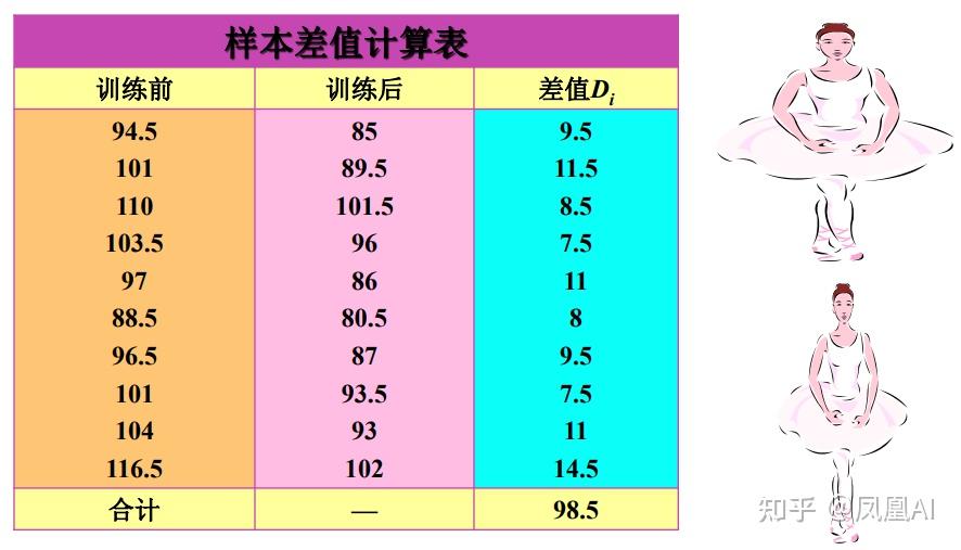 双样本Z检验图片