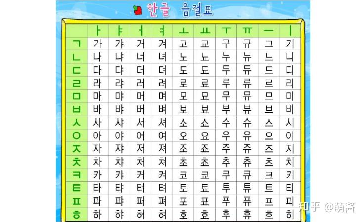 最强韩语四十音记忆方法来啦不看会后悔
