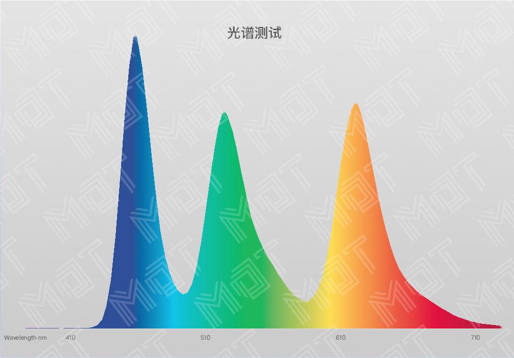 可以，这很 Pro — iPhone 11 Pro Max 屏幕素质报告