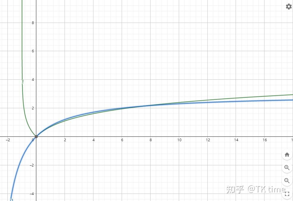 高中数学导数——画图像分段讨论的重要性 - 知乎