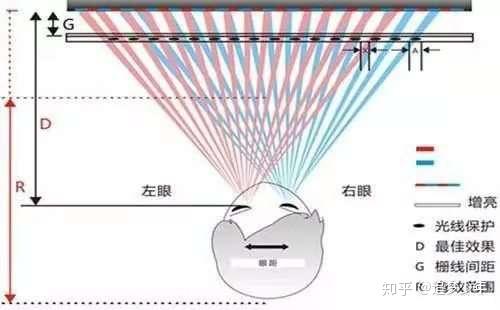 运用人眼追踪技术简单来说,就是通过前置摄像头捕捉人眼位置,并根据