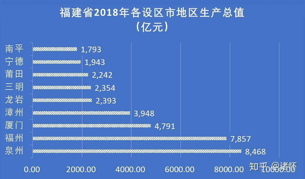 泉州市2020年gdp目标_泉州市地图