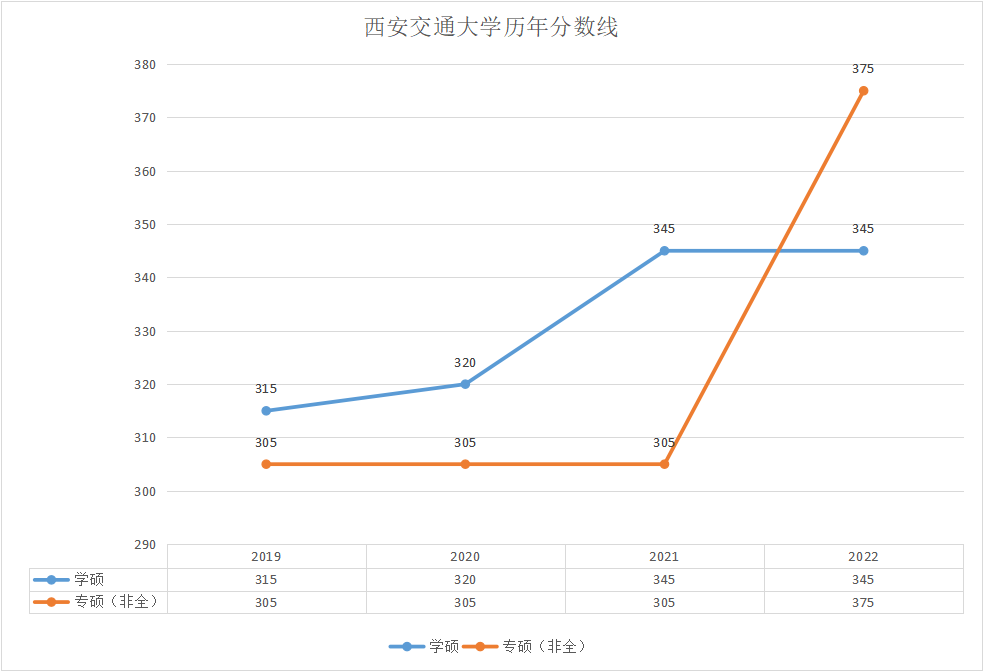 西安交通积年
考研线（西安交通考研085800分数线）《西安交通考研专业目录》