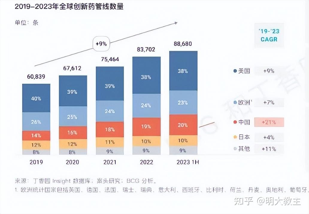 百奧賽圖ipo首次書面反饋材料掛網公司盈虧平衡點或提前至2024年