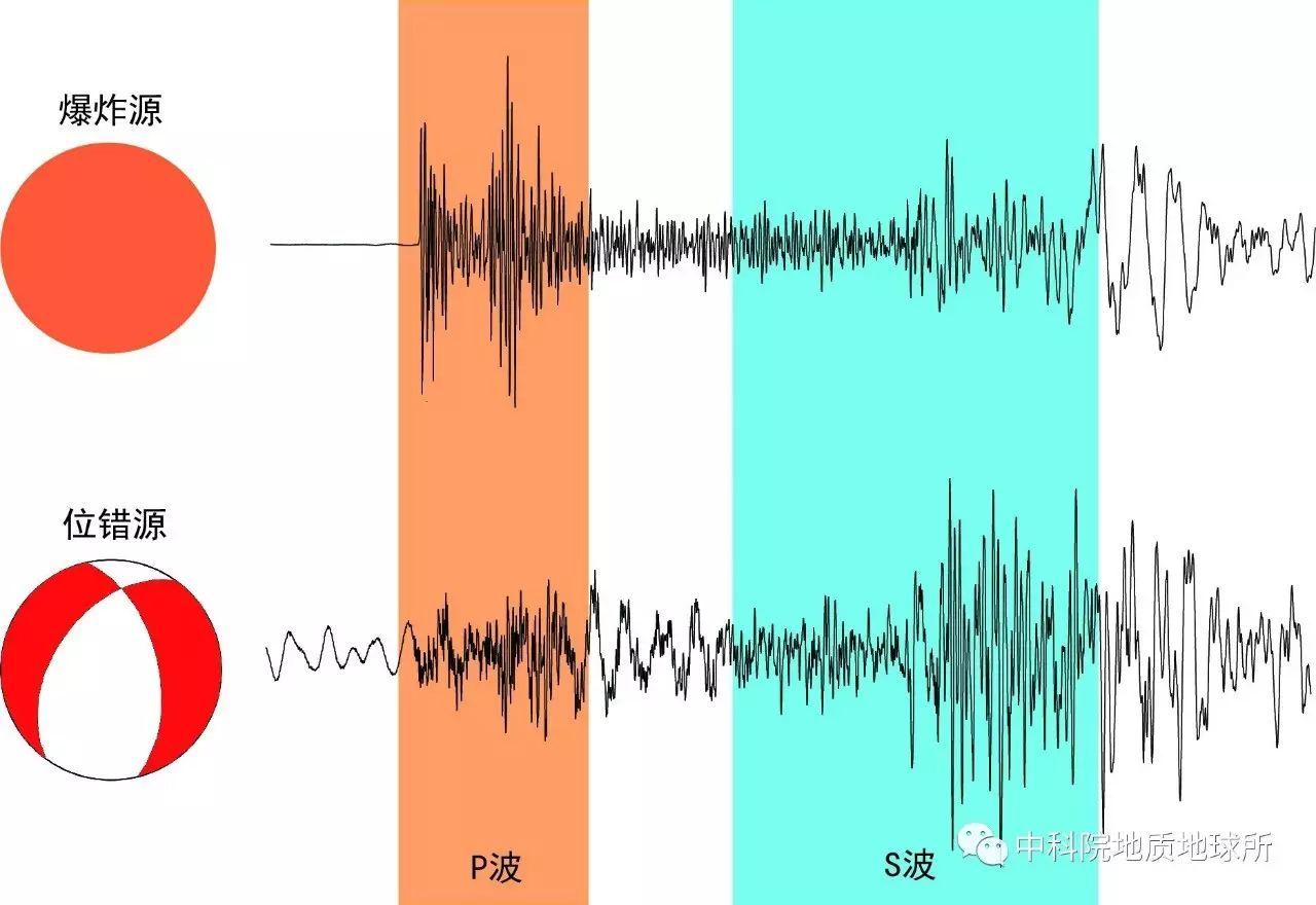 如何利用地震波来监测核试验? - 知乎