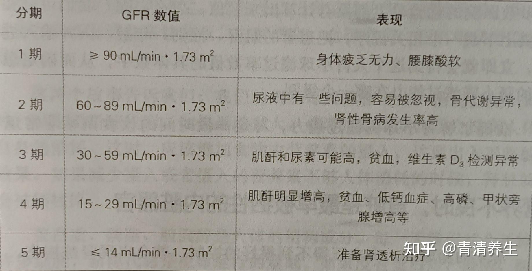 肾功能不全分期图片