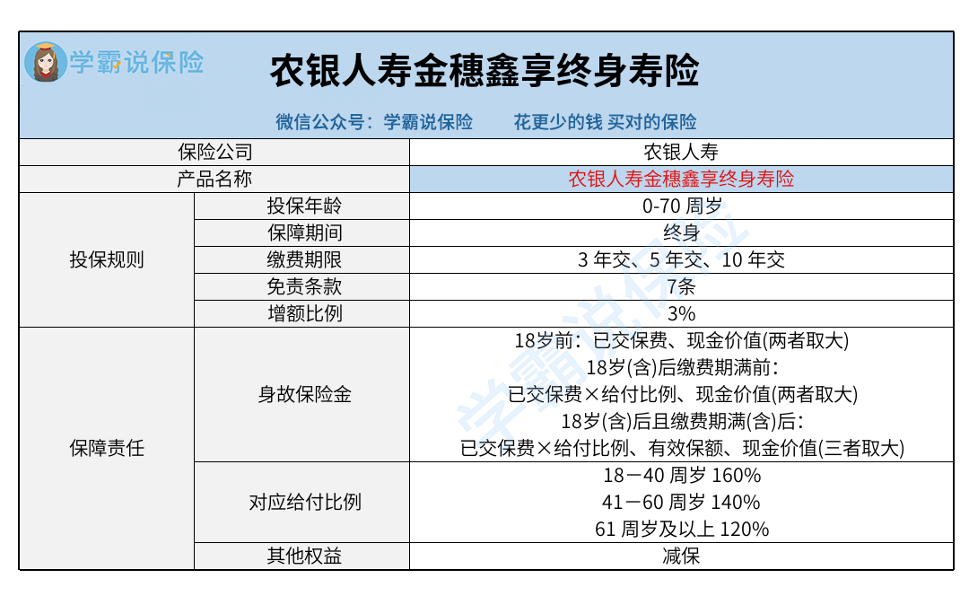 终身寿险类型图片