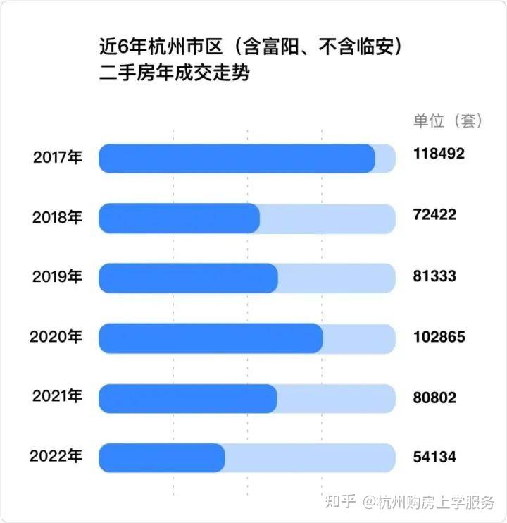 2023年杭州购房政策最新版 - 知乎