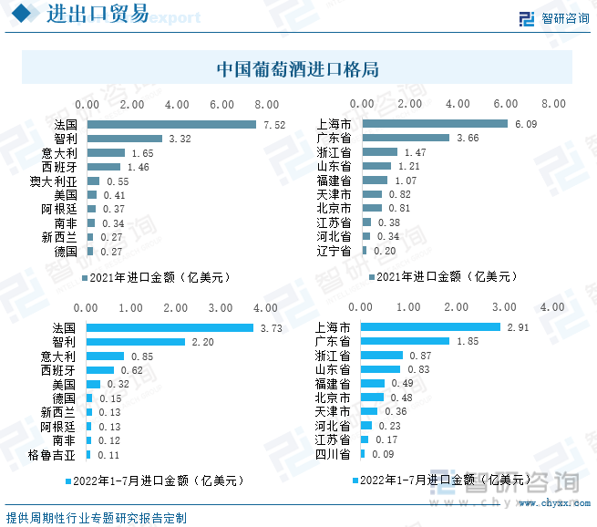 2022年中国葡萄酒产业现状及发展趋势分析[图] - 知乎
