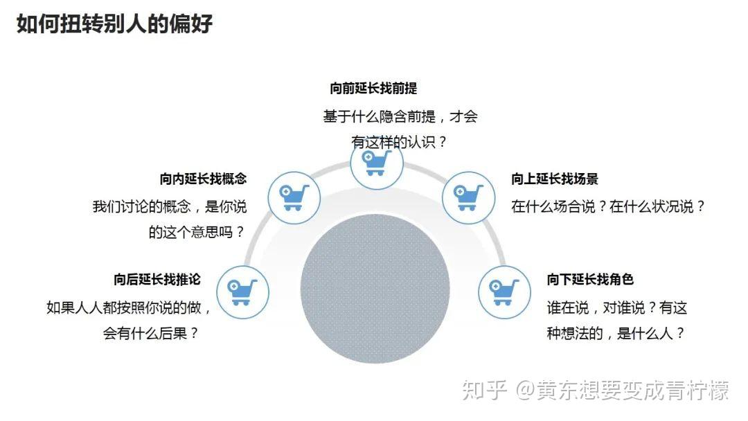 关于如何好好说话,熊浩老师有话说:前一段时间抽空上完了熊浩老师的