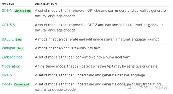 OPENAI模型 - 知乎