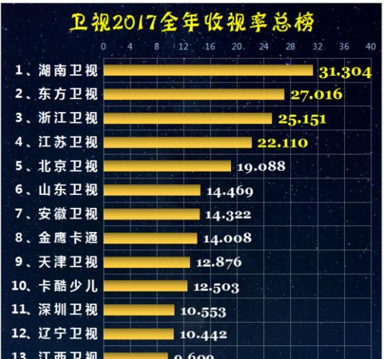 台湾主持人说大陆gdp_留给台湾的时间不多了(2)