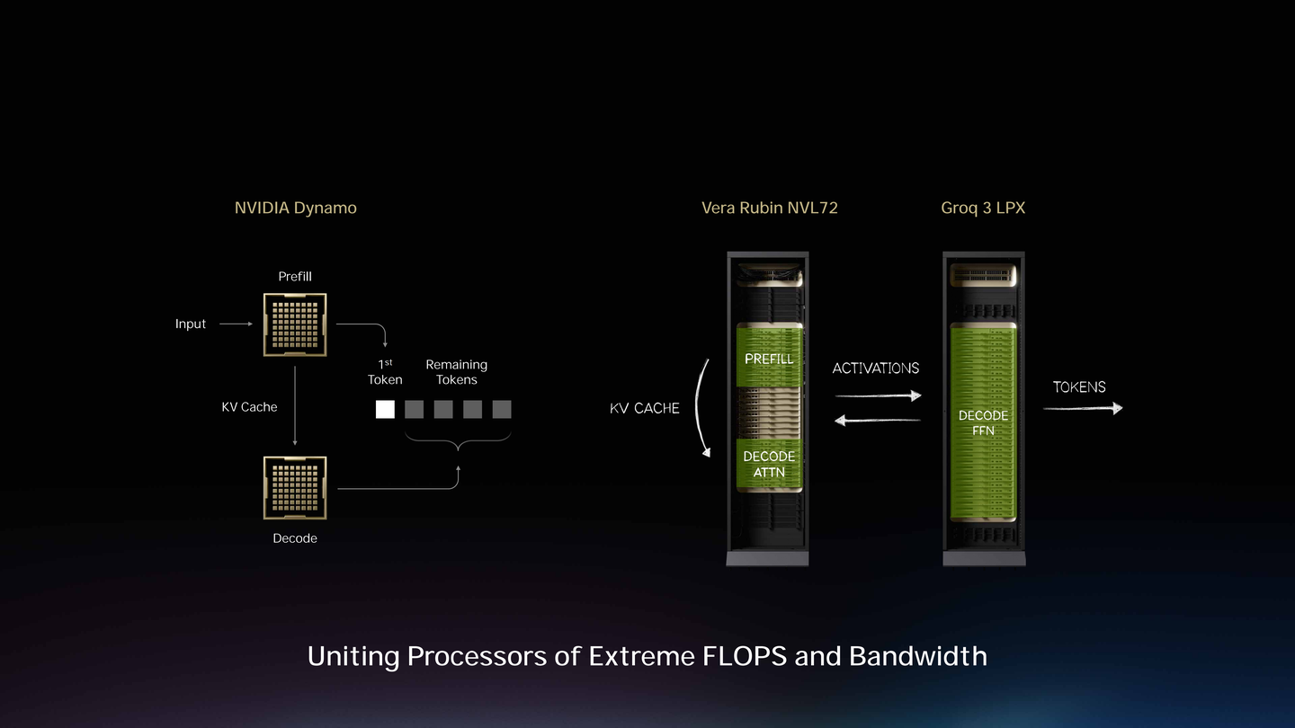 GTC 2026洞察｜深度拆解NVIDIA STX：当推理成为主战场，存储架构正在被重写 - 知乎