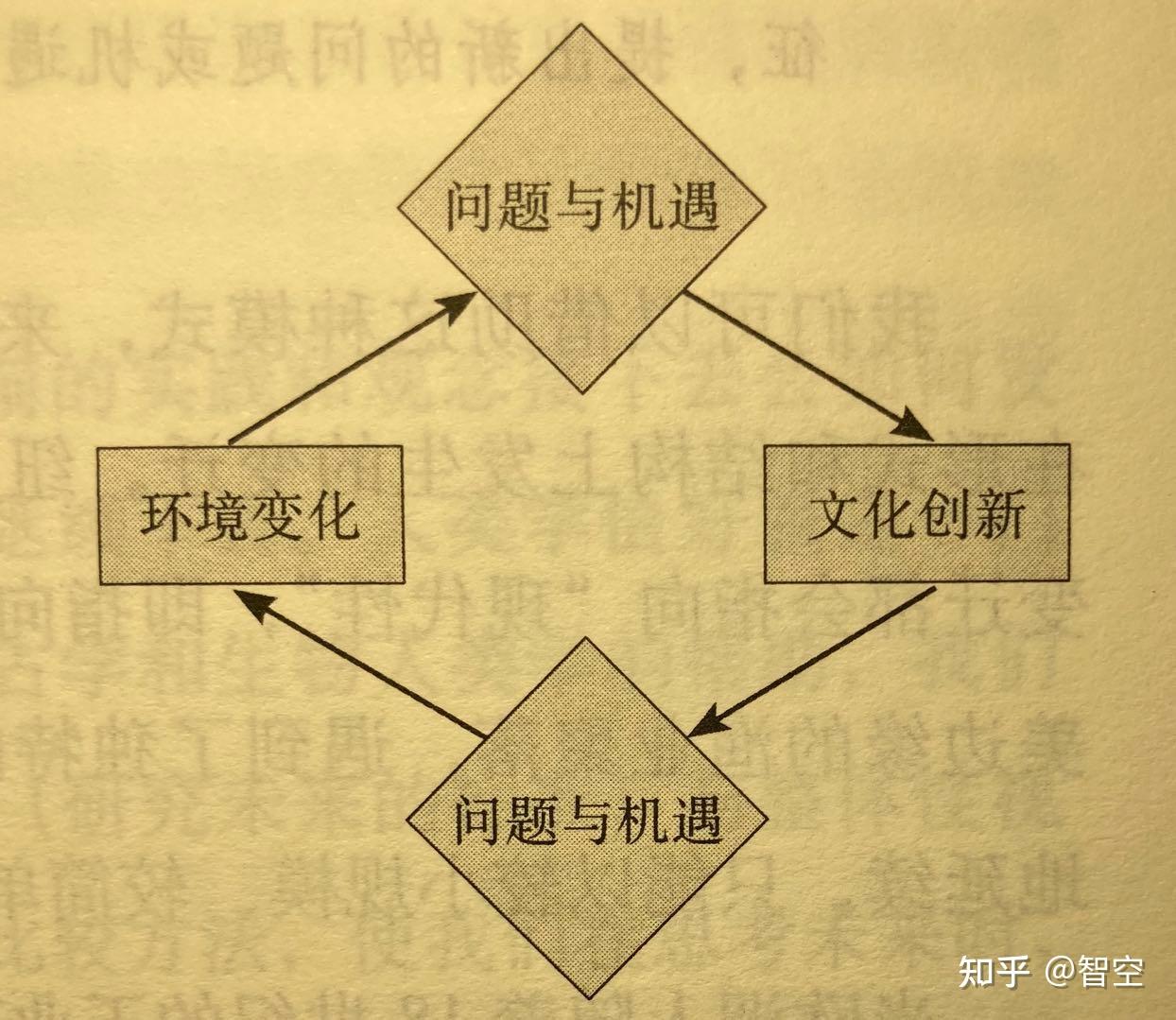 03|文化:宇宙中最复杂的事物是什么?(上) - 知乎