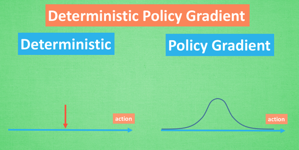 什么是 Deep Deterministic Policy Gradient (DDPG)? - 知乎