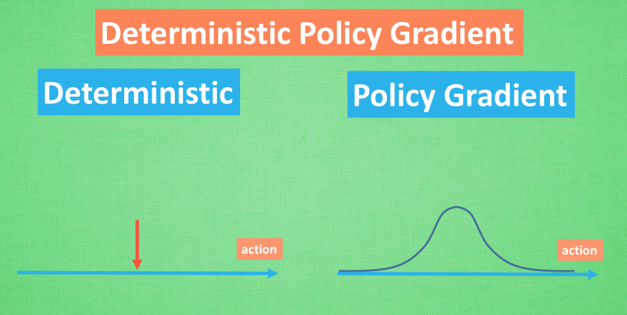 什么是 Deep Deterministic Policy Gradient (DDPG)? - 知乎