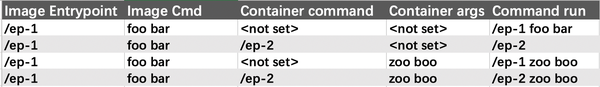 Part8 ConfigMap Secret 