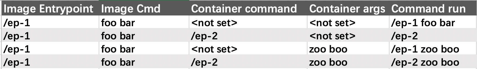 Part8 ConfigMap Secret 