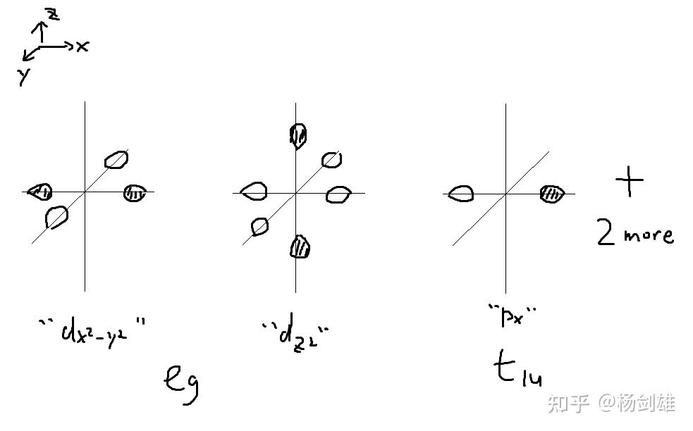 感觉中间的轨道不像dz2?别忘了dz2中间的"甜甜圈".