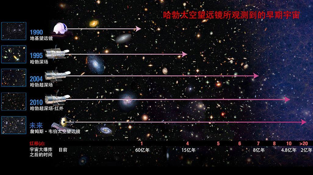 星系演化和宇宙均勻性