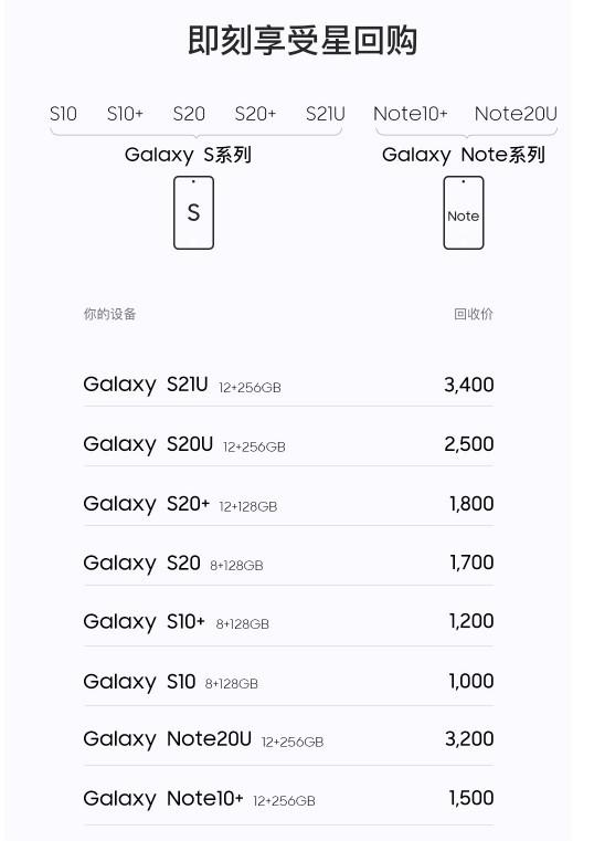 三星s21 ultra 12 256gb版本回收价格为3400元,s20 ultra 12 256gb版