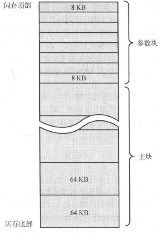 NOR型flash vs NAND型flash - 知乎