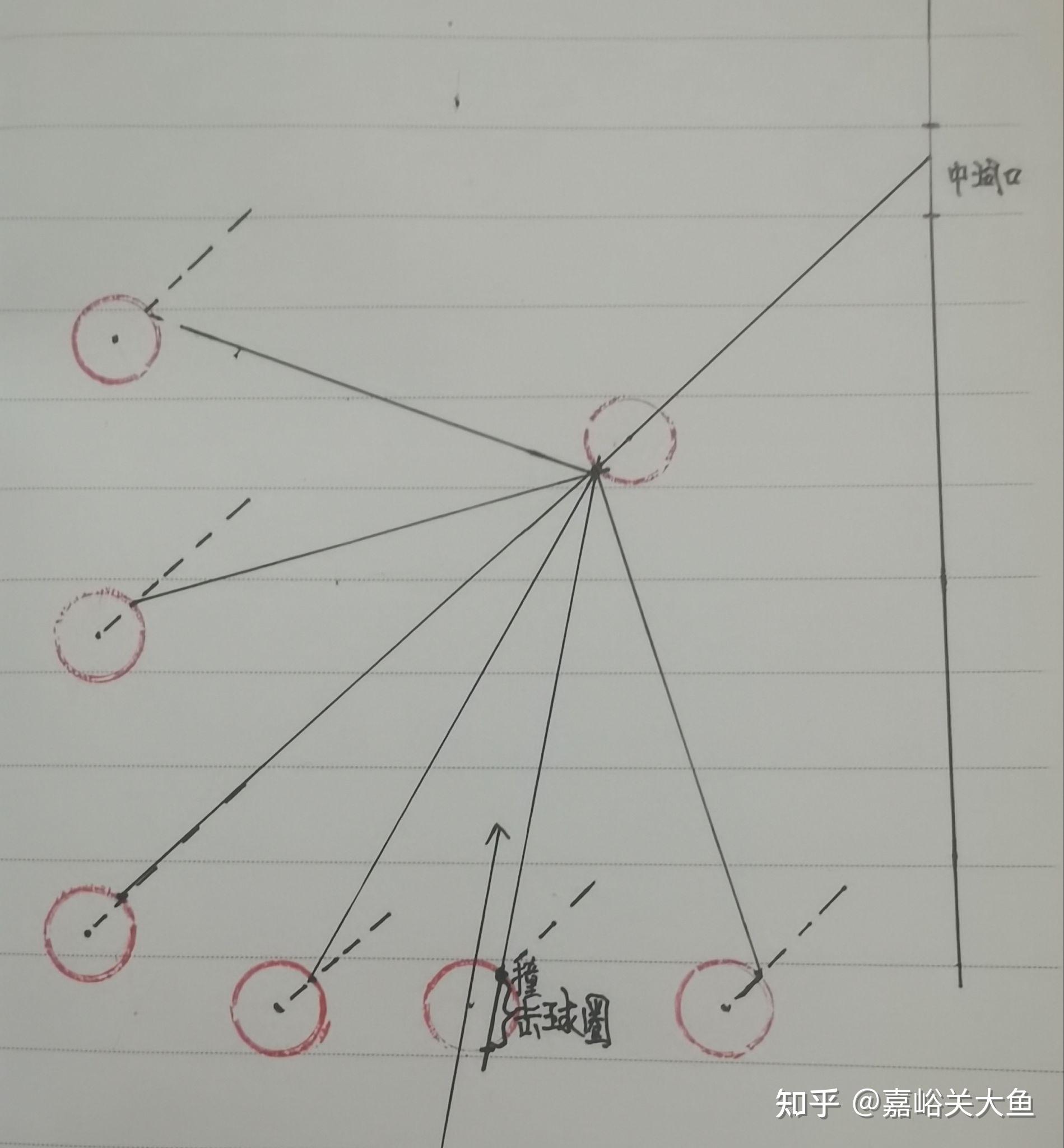 台球平行瞄准技巧训练